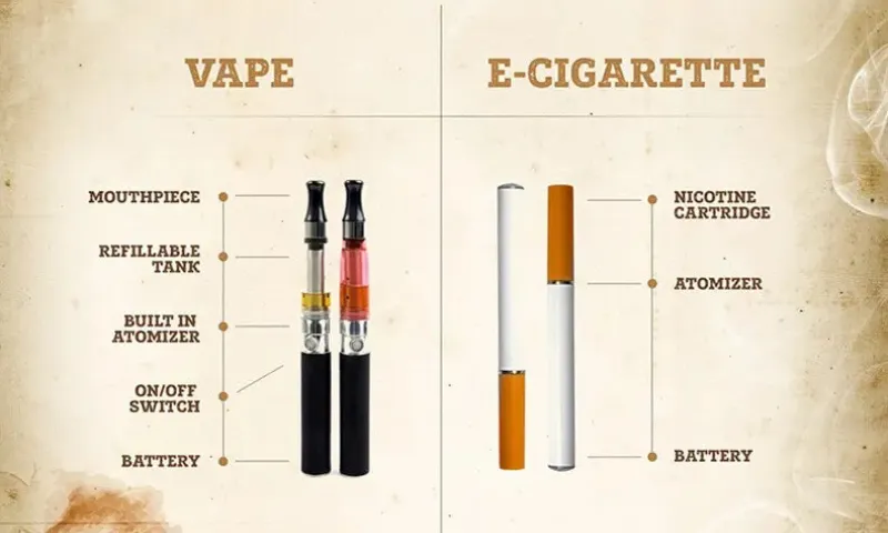Nicotine Is in a Cigarette Compared to a Vape